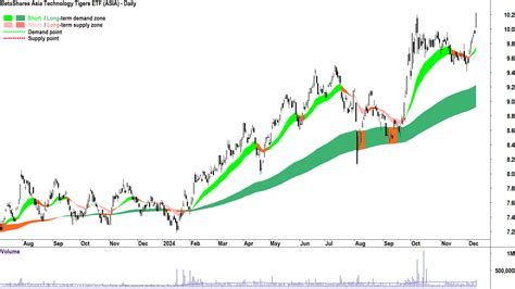 asia etf asx|asia etf asx share price.